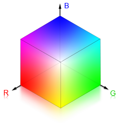 A visual representation of the RGB color space, showing a range of colors arranged in a three-dimensional space according to their R, G, and B values.
